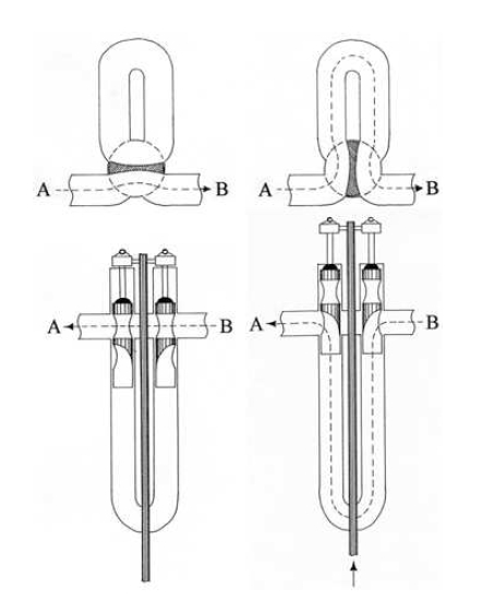 Sistema vienense de válvulas - Flatschart Horns